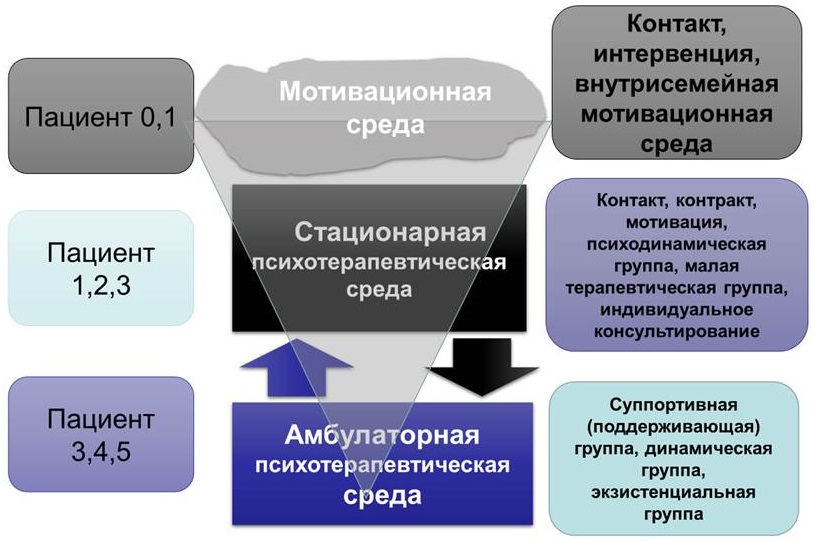 Лечение наркомании